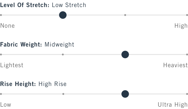 Graphical slider scales indicating fabric characteristics as Low Stretch, Midweight, and High Rise.