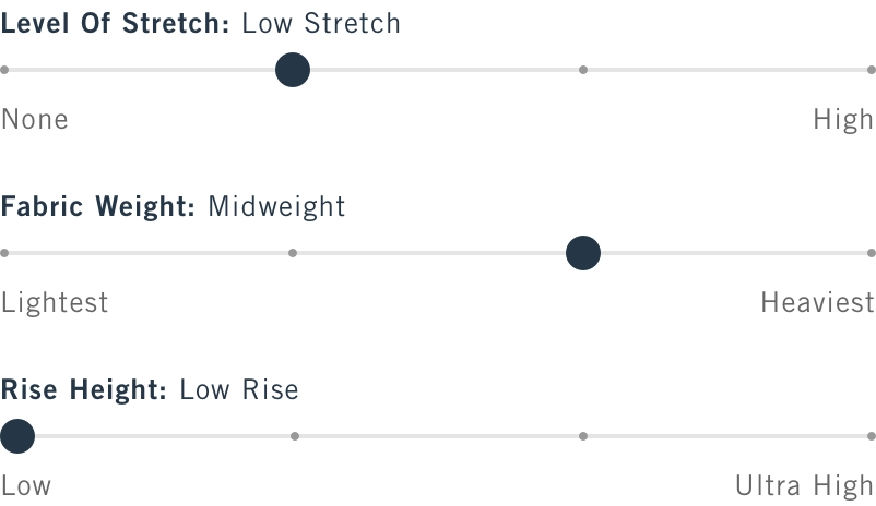 Graphical slider scales indicating fabric characteristics as Low Stretch, Midweight, and Low Rise.