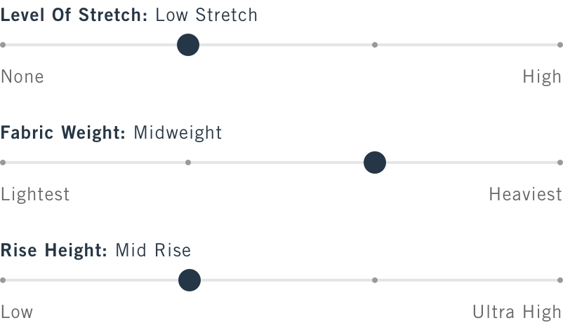 Graphical slider scales indicating fabric characteristics as Low Stretch, Midweight, and Mid Rise.