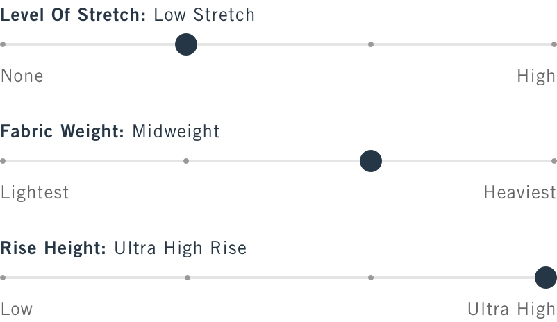 Graphical slider scales indicating fabric characteristics as Low Stretch, Midweight, and Ultra High Rise.